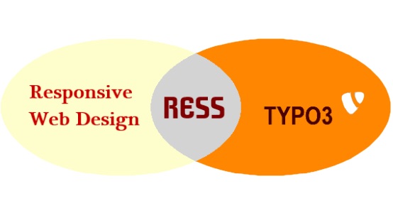 Schaubild: Zwei Elipsen, eine für "Responsive Webdesig" und eine für "TYPO3" überlappen sich. Die "Schnittmenge der Überlaung ist "RESS".