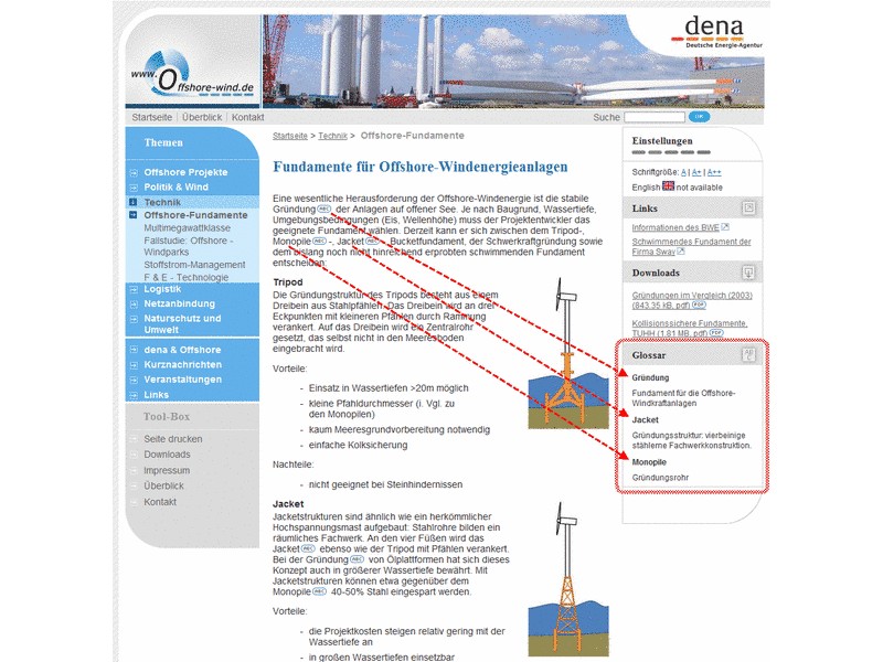 Screenshot der Website mit Glossarbox in der rechten Marginalsspalte